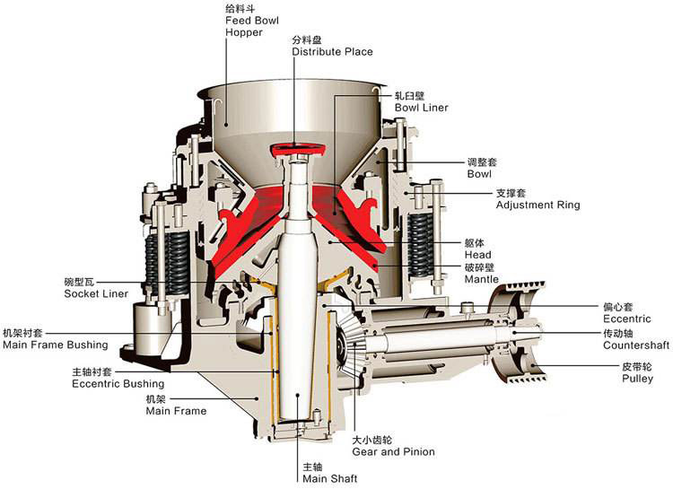 圆锥破碎机拆解图片图片